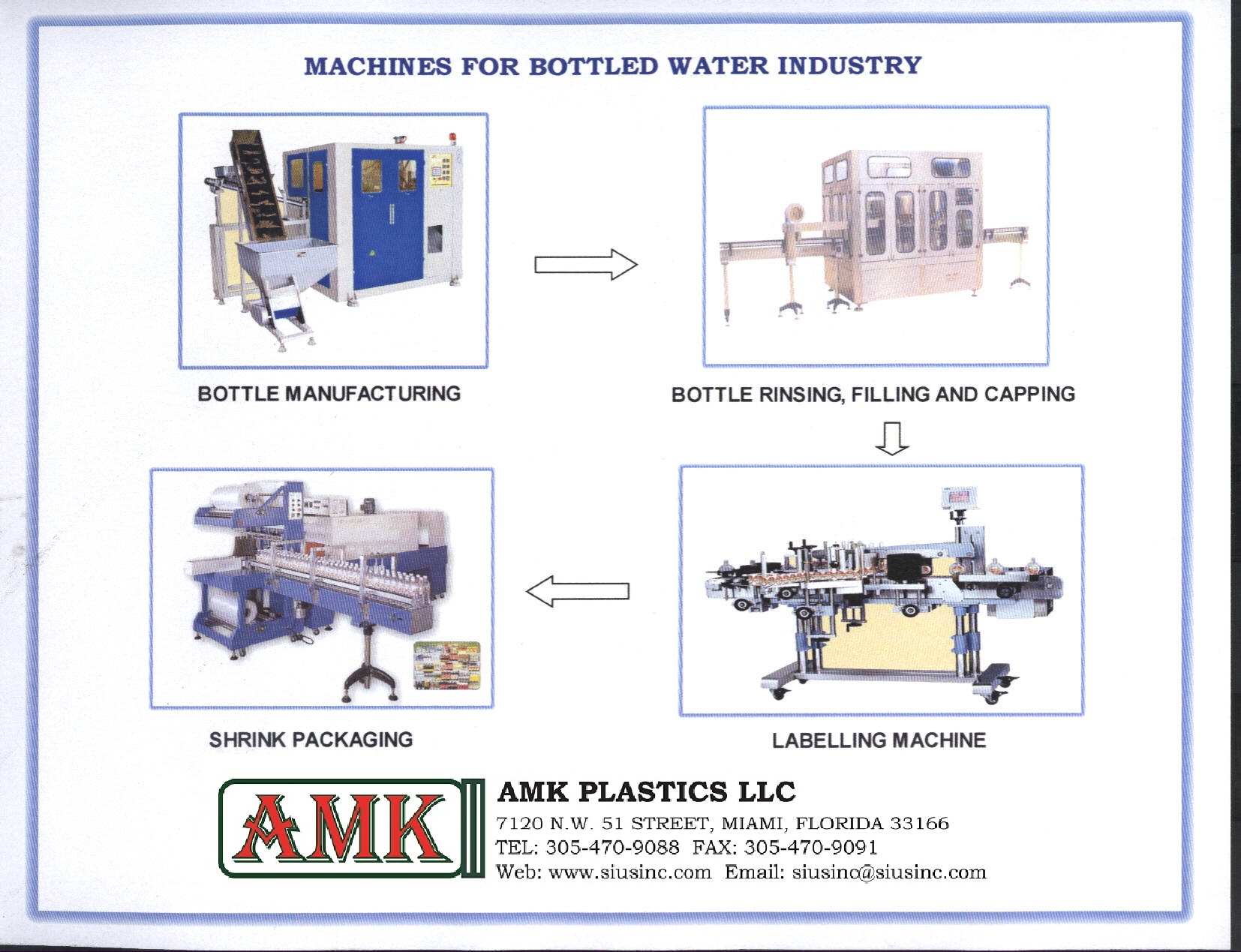 MACHINES FOR BOTTLED WATER INDUSTRY