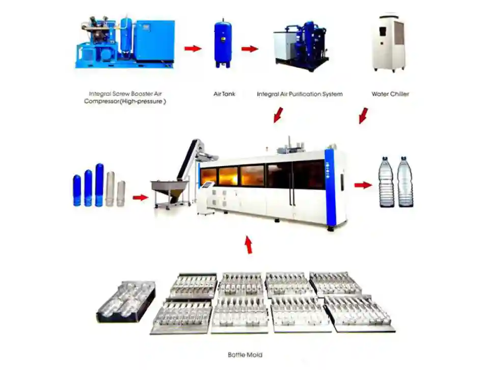 Components PET ELECTRIC BLOW MOLDING